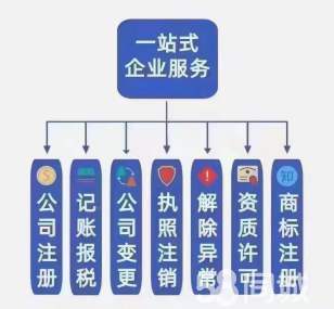 公司注冊 內資公司注冊 提供注冊地址等 搞笑快捷 價格透明