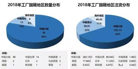 2018中國大陸封裝代工廠數據總結